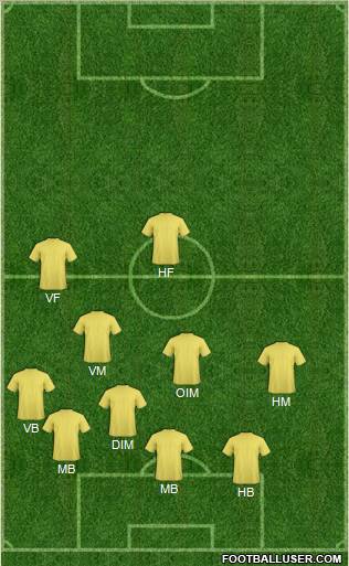 Dream Team Formation 2011