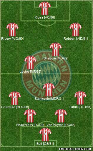 FC Bayern München Formation 2011