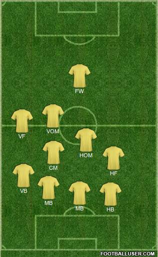 Dream Team Formation 2011