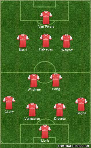 Arsenal Formation 2011