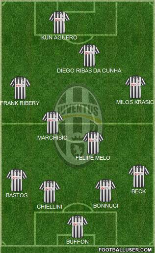 Juventus Formation 2011