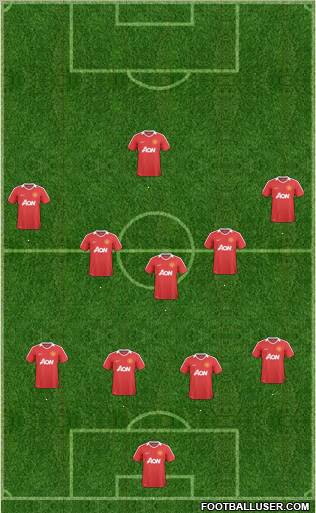 Manchester United Formation 2011