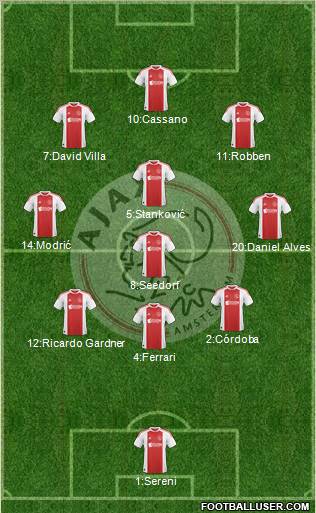 AFC Ajax Formation 2011