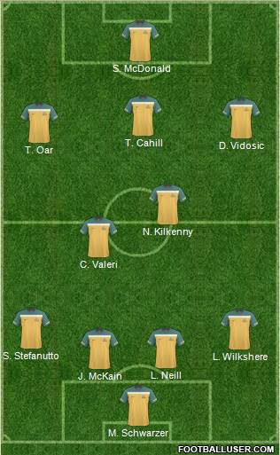 Australia Formation 2011