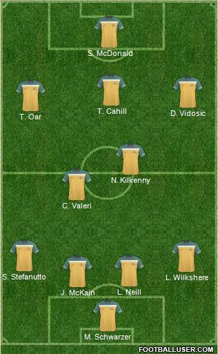 Australia 4-2-4 football formation