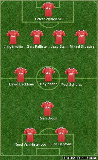 Manchester United Formation 2011