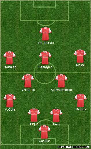 Arsenal Formation 2011