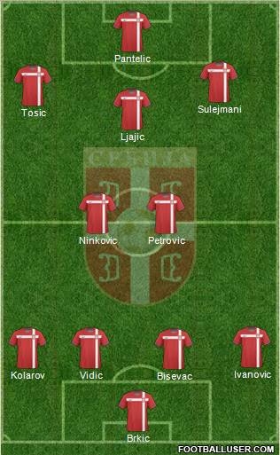 Serbia Formation 2011