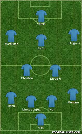 Dream Team Formation 2011