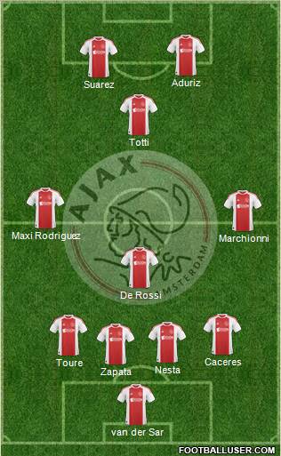 AFC Ajax Formation 2011