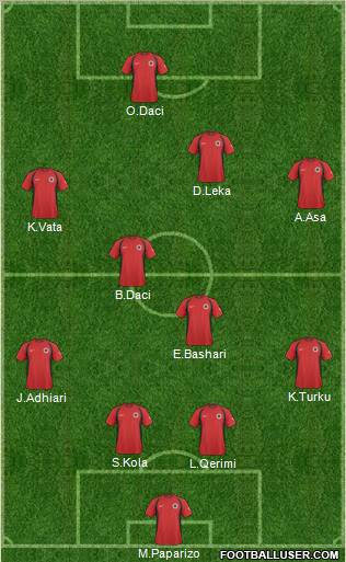 Albania Formation 2011