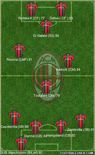A.C. Milan Formation 2011