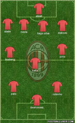 A.C. Milan Formation 2011