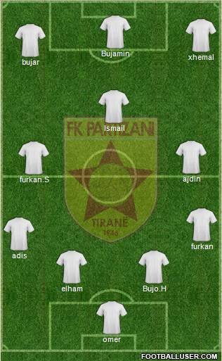 KF Partizani Tiranë football formation