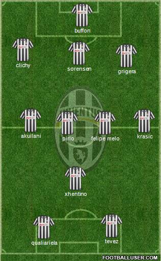 Juventus Formation 2011