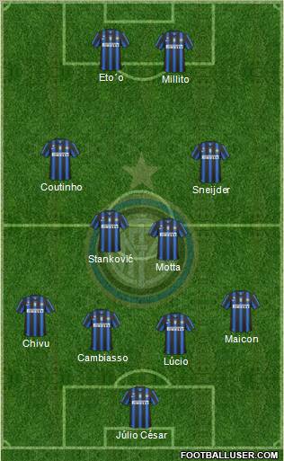 F.C. Internazionale Formation 2011