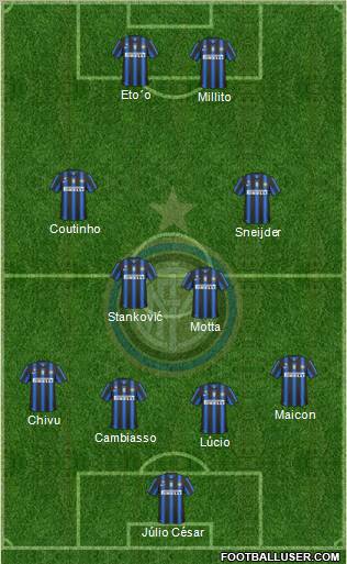 F.C. Internazionale