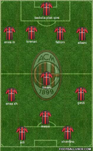 A.C. Milan Formation 2011