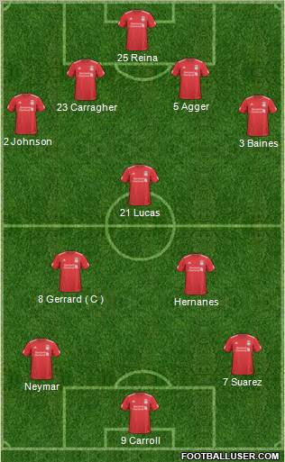 Liverpool Formation 2011