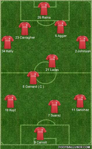 Liverpool Formation 2011