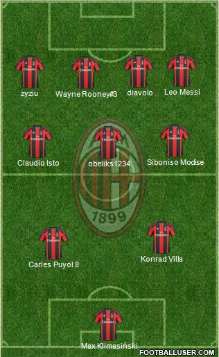 A.C. Milan Formation 2011