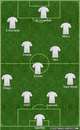 Champions League Team Formation 2011