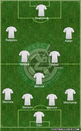 Maccabi Haifa 3-5-1-1 football formation