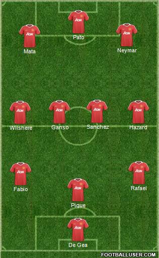 Manchester United Formation 2011