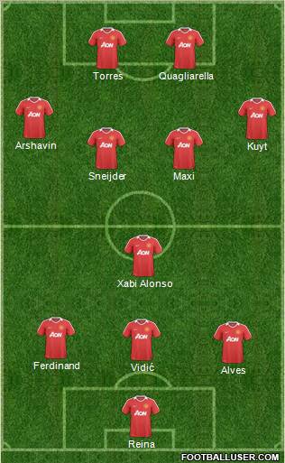Manchester United Formation 2011