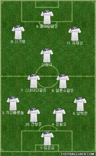 Tottenham Hotspur Formation 2011