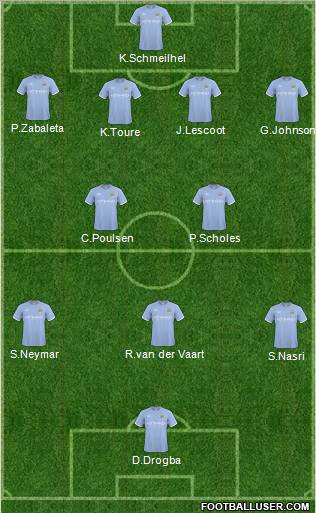 Manchester City Formation 2011