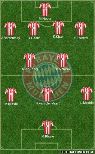 FC Bayern München Formation 2011