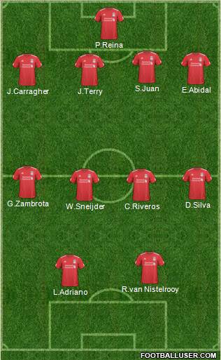 Liverpool Formation 2011
