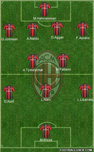 A.C. Milan Formation 2011