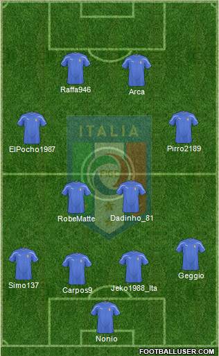 Italy Formation 2011