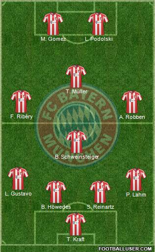 FC Bayern München Formation 2011
