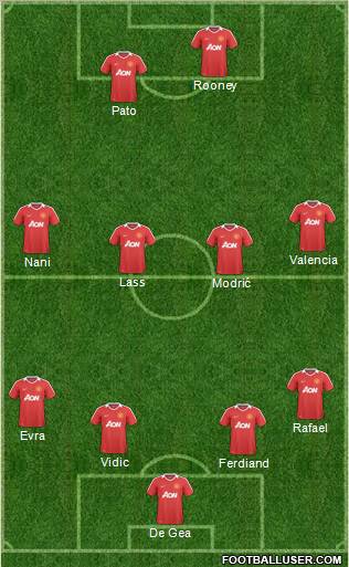 Manchester United Formation 2011