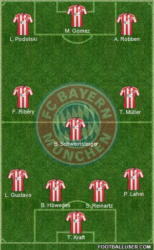FC Bayern München Formation 2011