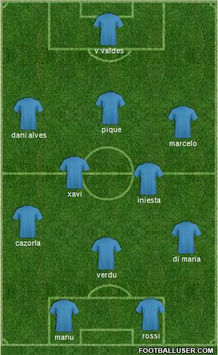 Fifa Team Formation 2011