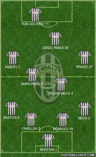 Juventus Formation 2011