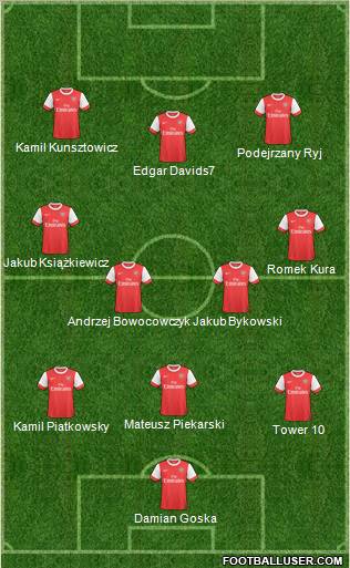 Arsenal Formation 2011