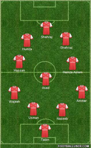 Arsenal Formation 2011