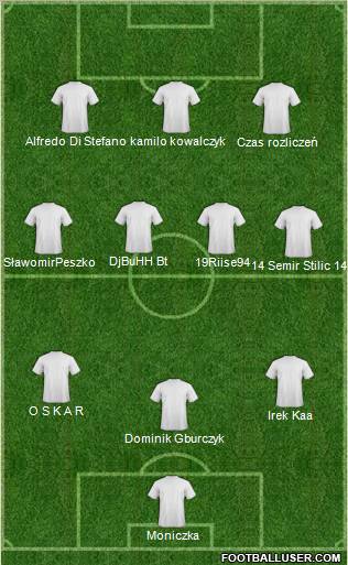 Dream Team Formation 2011
