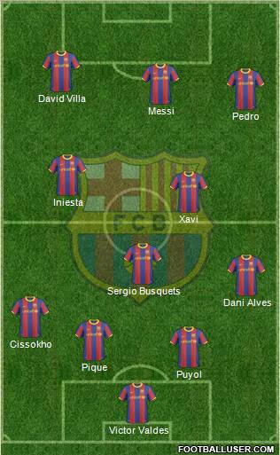 F.C. Barcelona Formation 2011