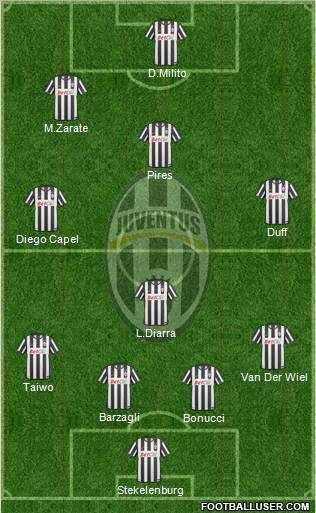 Juventus Formation 2011