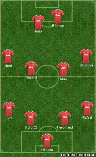 Manchester United Formation 2011