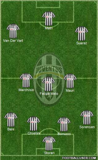 Juventus Formation 2011