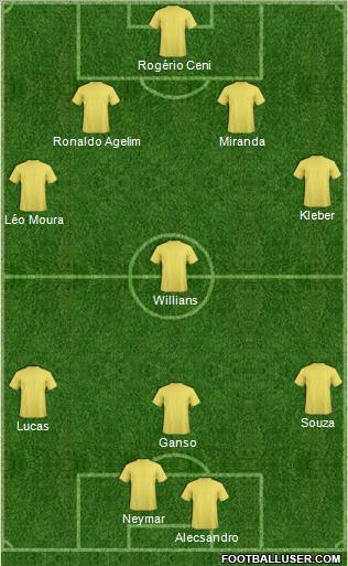 Fifa Team Formation 2011