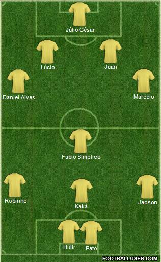 Dream Team Formation 2011