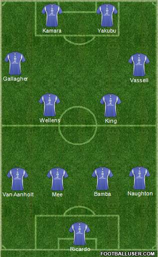 Leicester City 4-4-2 football formation